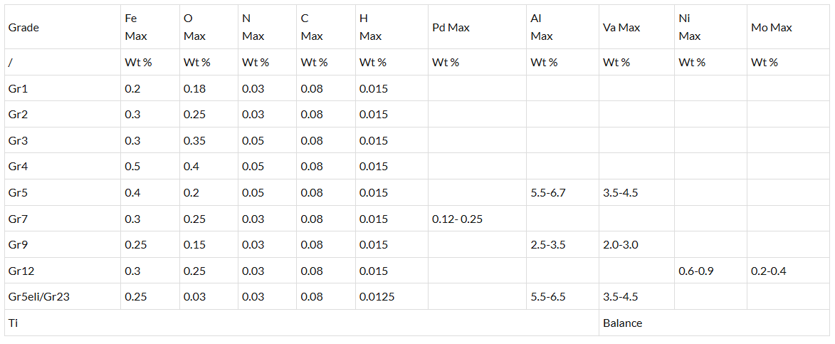 Large OD Titanium Bend suppliers Large OD Titanium Bend suppliers